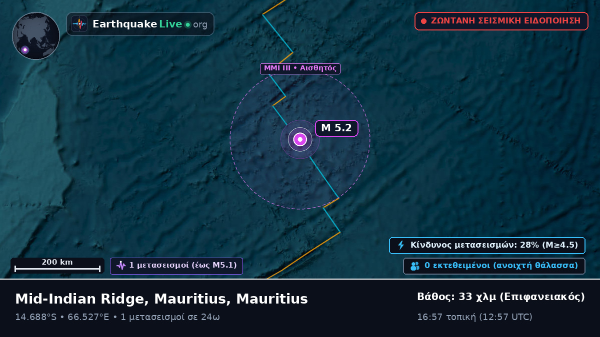 Ινδικός Ωκεανός (Mauritius)