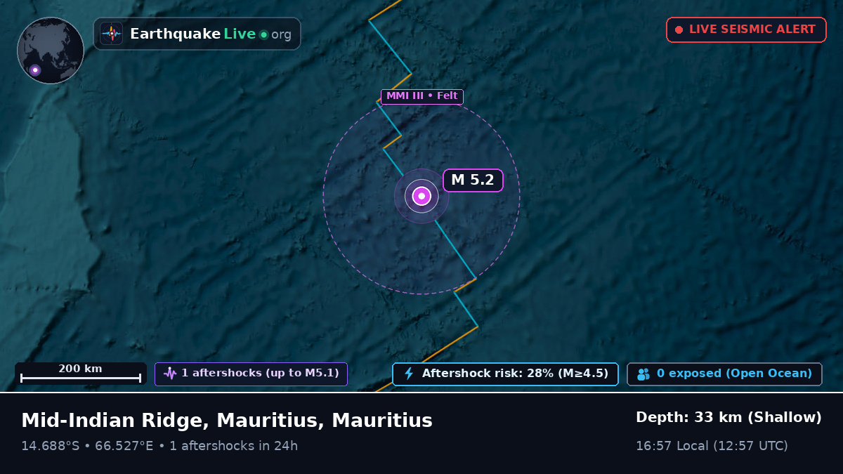 Indian Ocean (Mauritius)