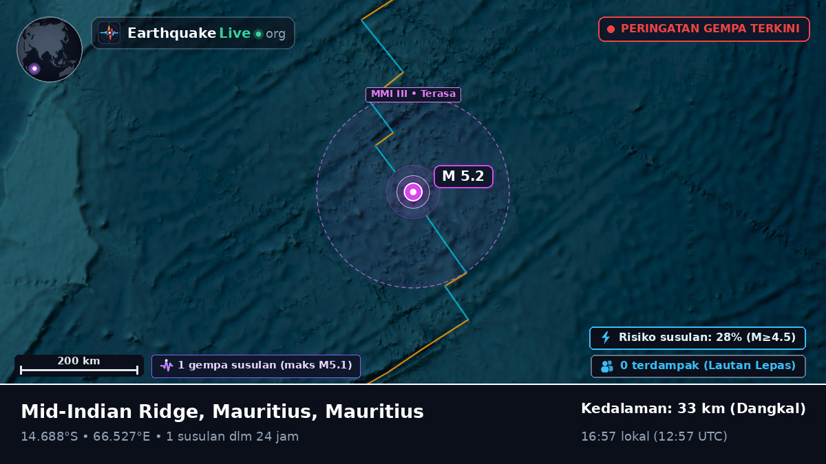 Samudra Hindia (Mauritius)