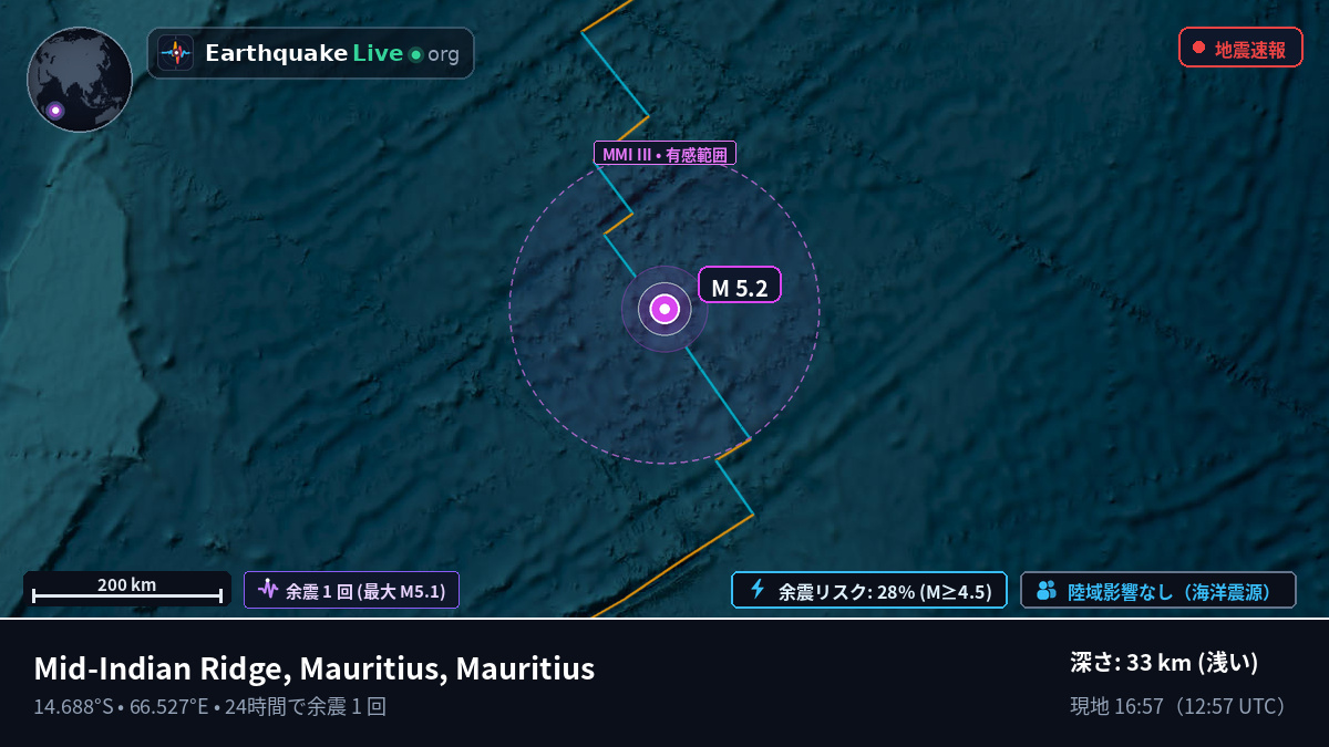 インド洋 (Mauritius)