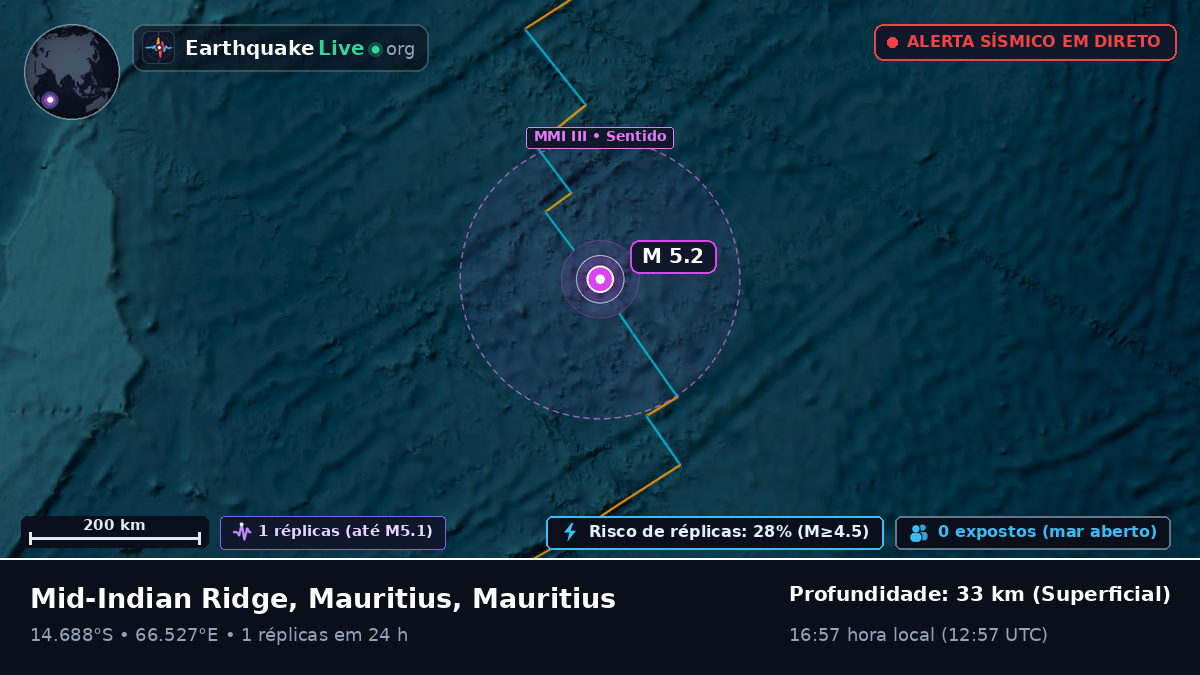 Oceano Índico (Mauritius)