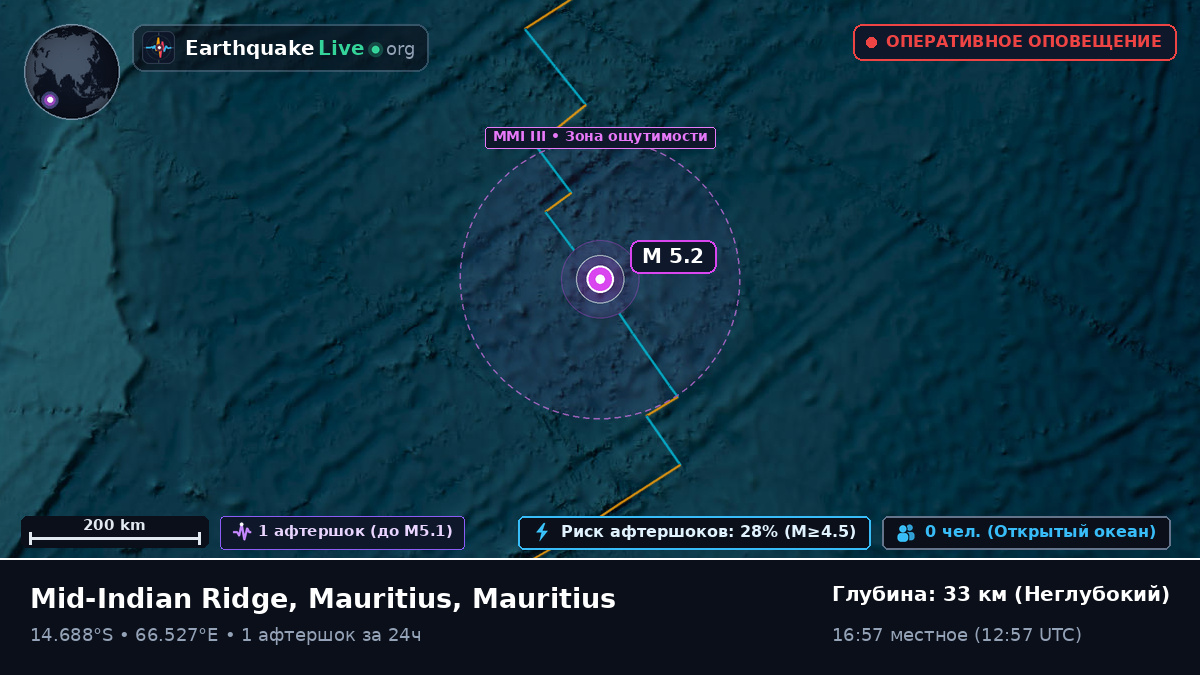 Индийский океан (Mauritius)