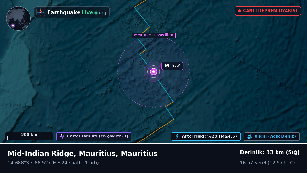 Hint Okyanusu (Mauritius)