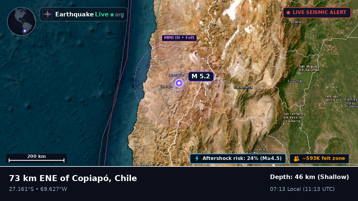 Atacama, Chile