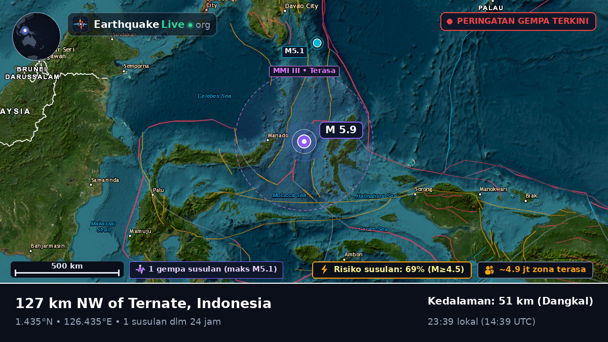 Laut Maluku (Indonesia)