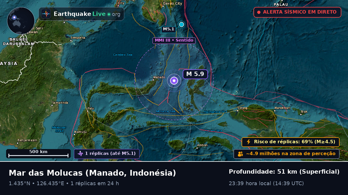 Mar das Molucas (Indonésia)