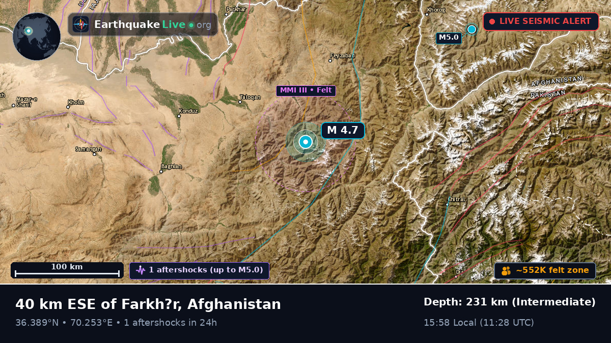 Takhar, Afghanistan