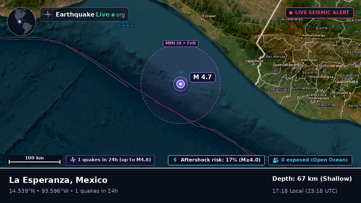 Off the coast of Escuintla, Mexico