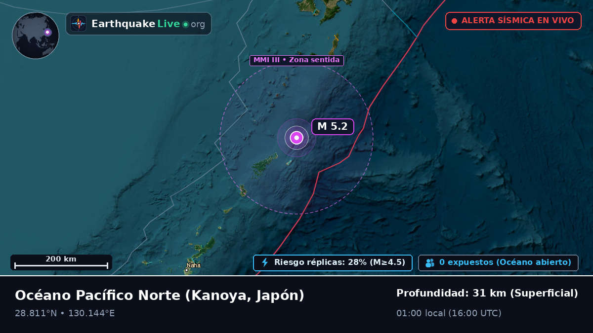 Océano Pacífico Norte (Japón)