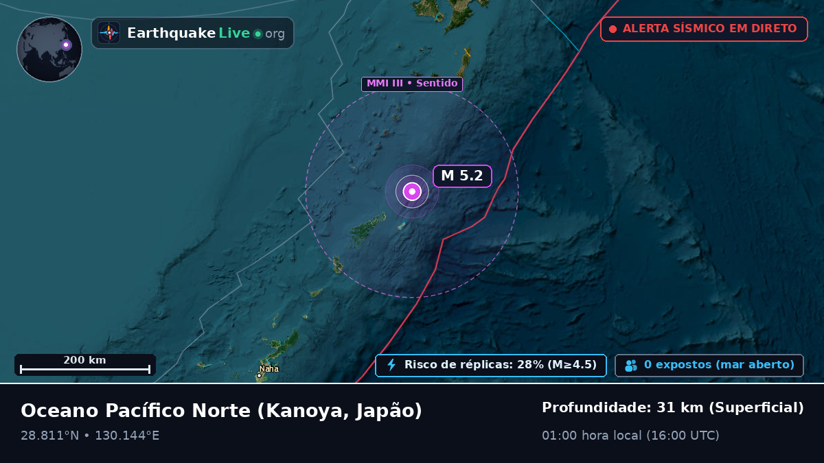 Oceano Pacífico Norte (Japão)