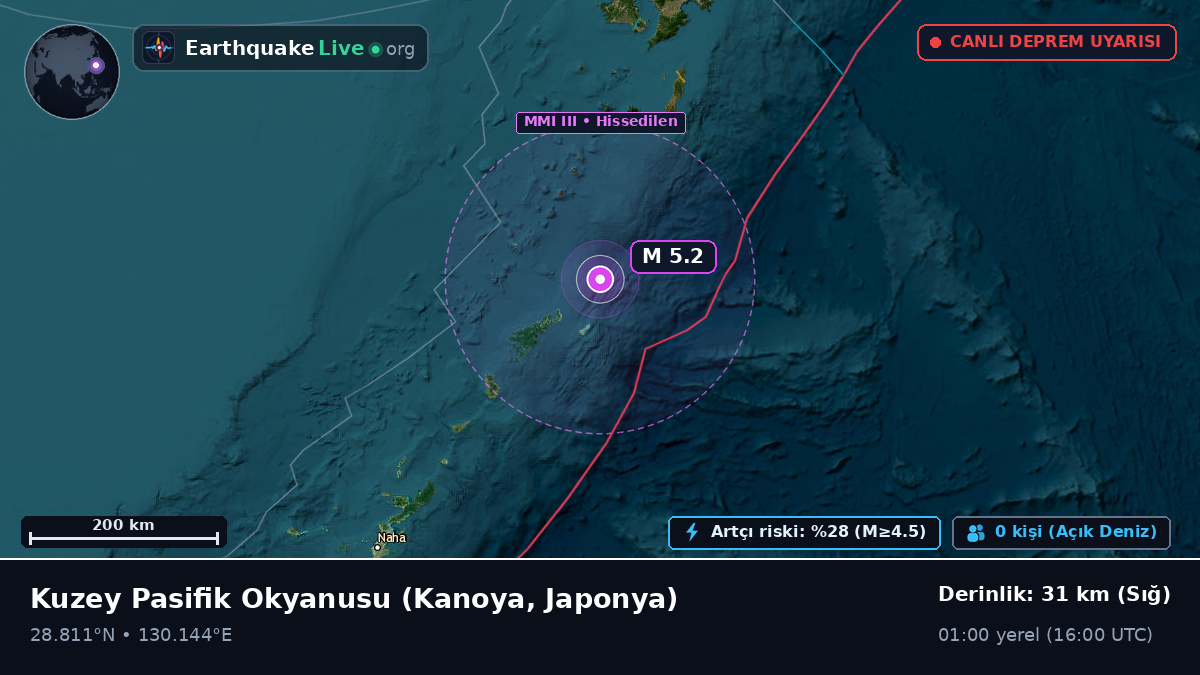 Kuzey Pasifik Okyanusu (Japonya)