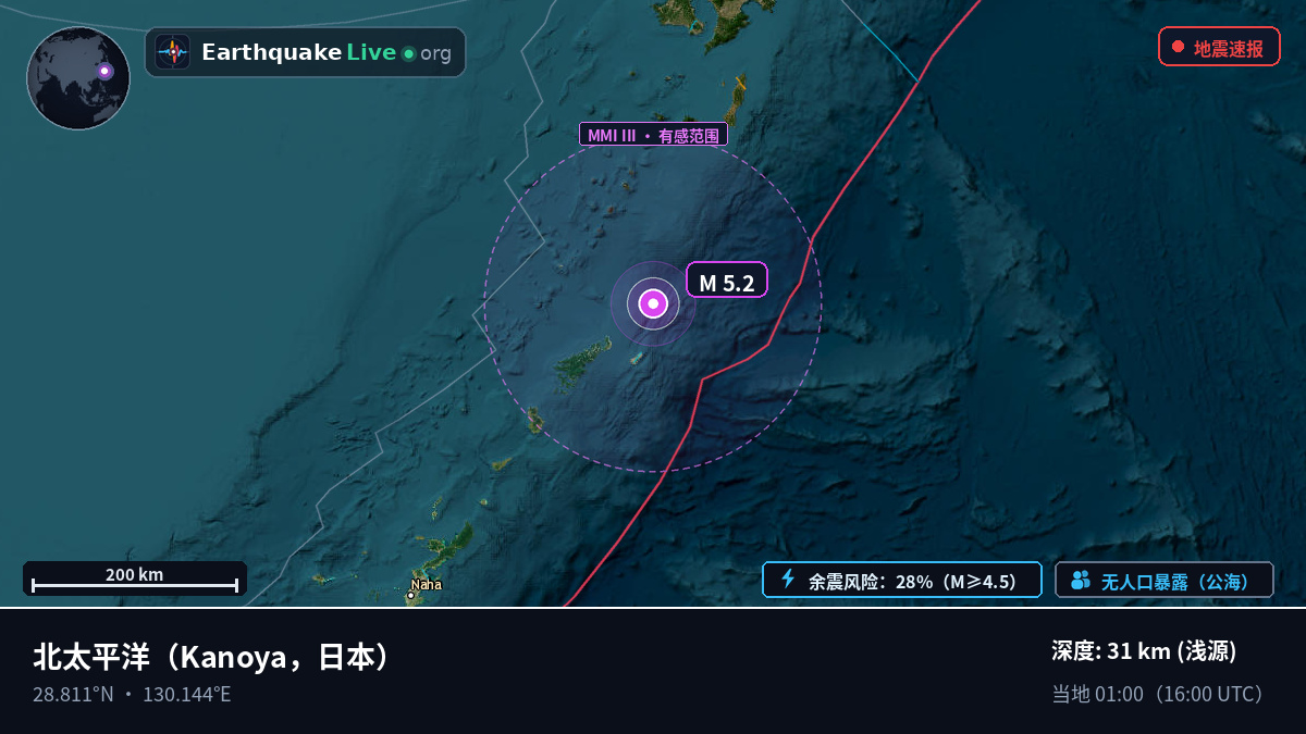 北太平洋 (日本)