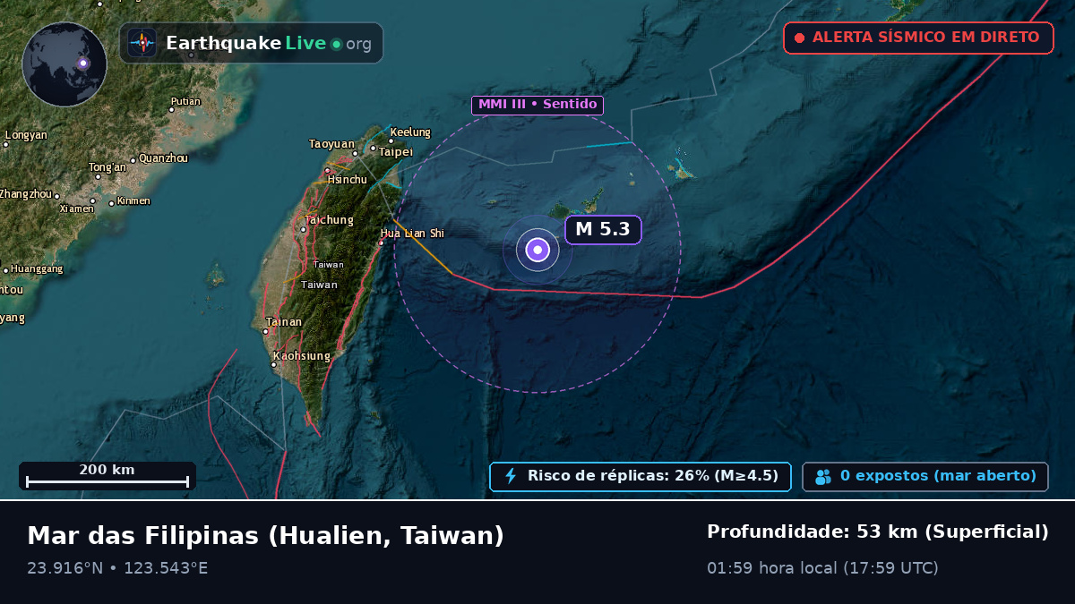 Mar das Filipinas (Taiwan)