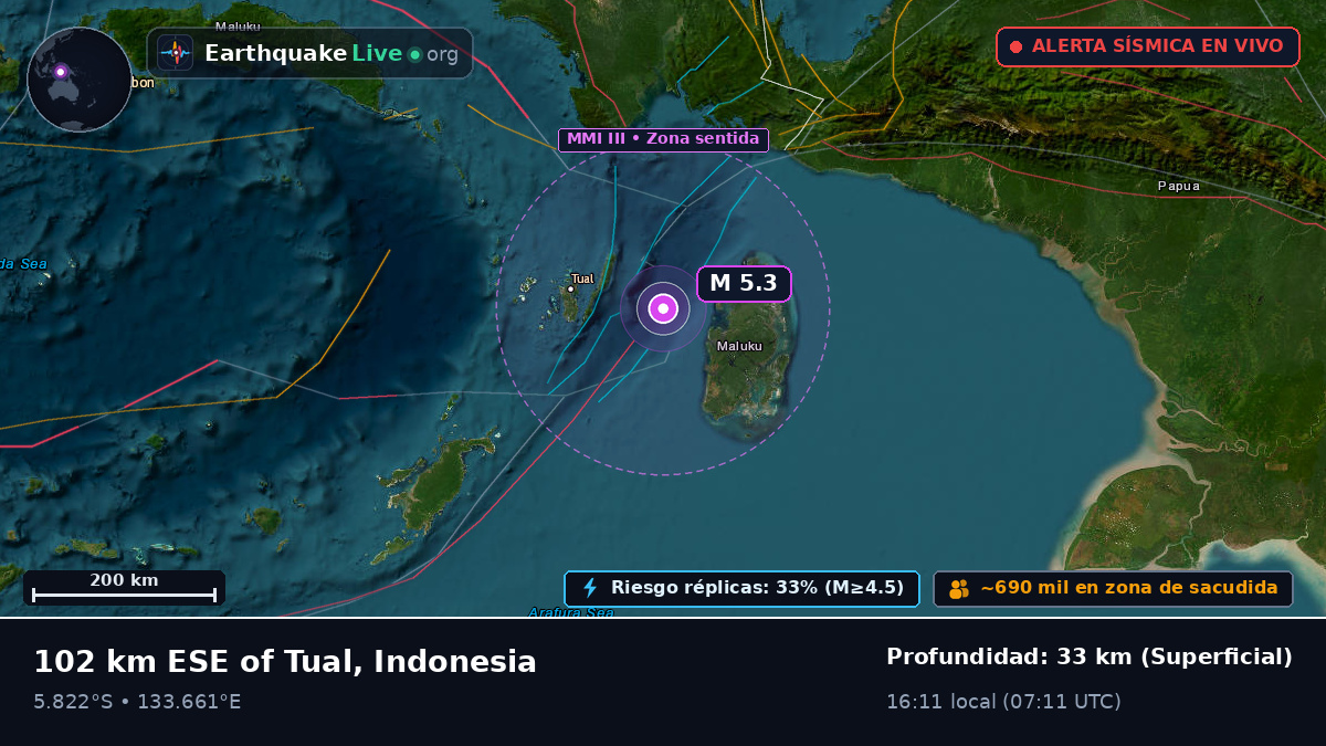 Océano Índico (Indonesia)