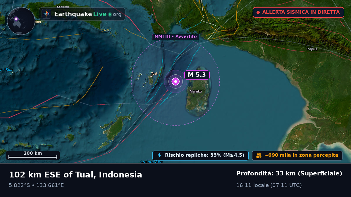 Oceano Indiano (Indonesia)