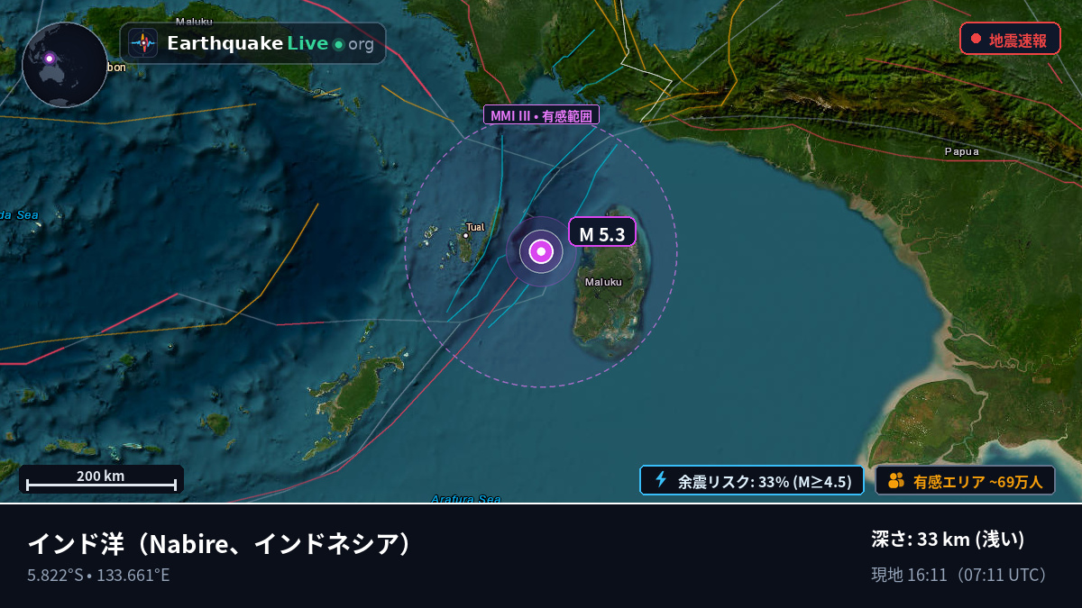 インド洋 (インドネシア)