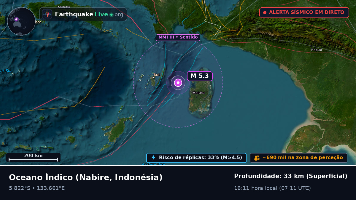 Oceano Índico (Indonésia)