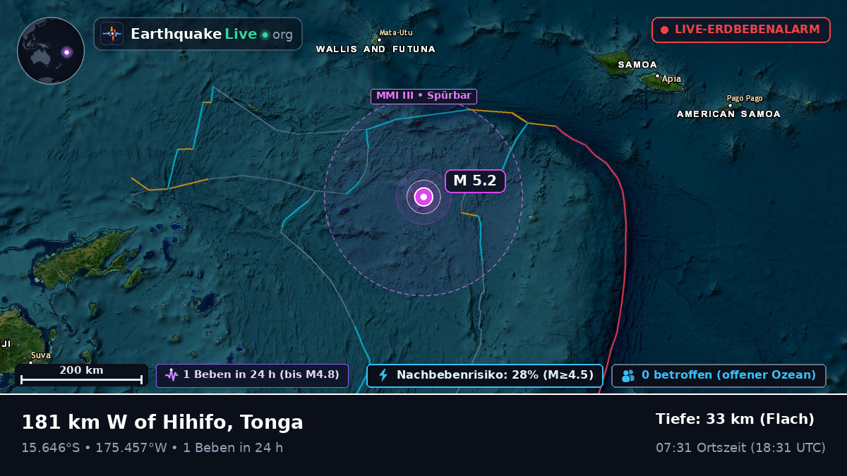 Südpazifik (Tonga)