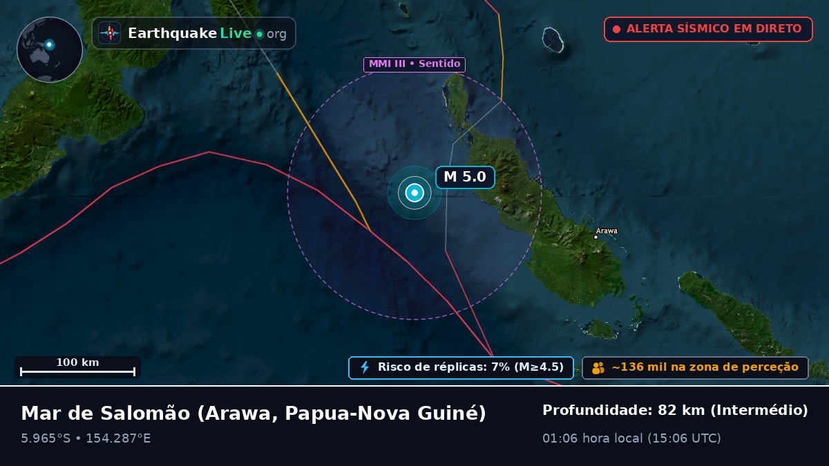 Mar de Salomão (Papua-Nova Guiné)