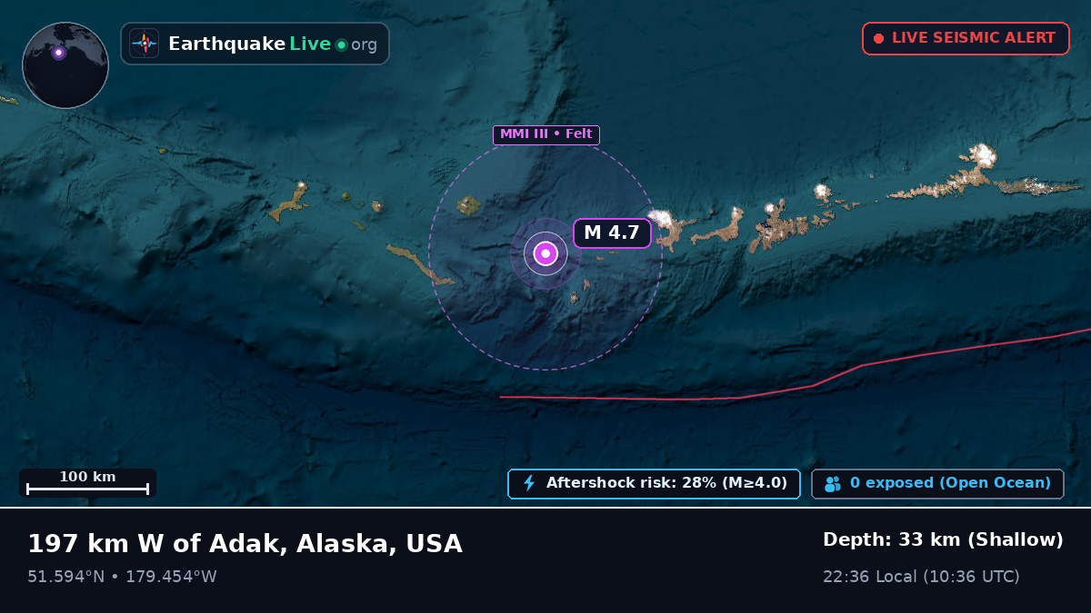 Aleutian Islands (USA)