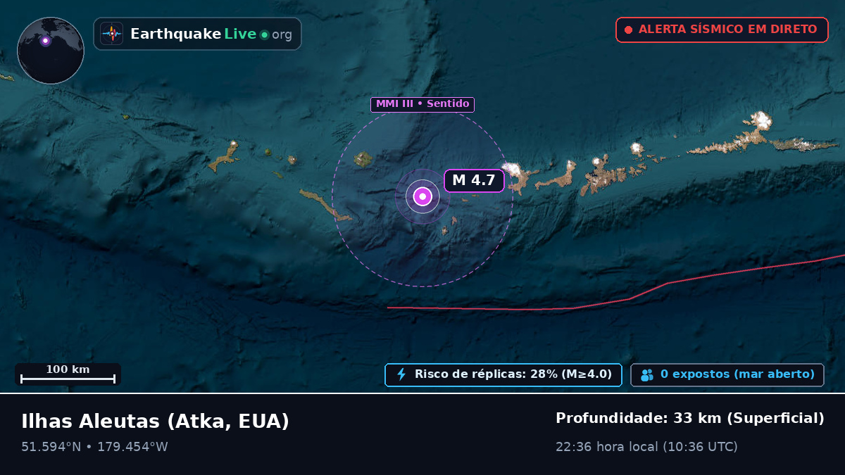 Ilhas Aleutas (EUA)