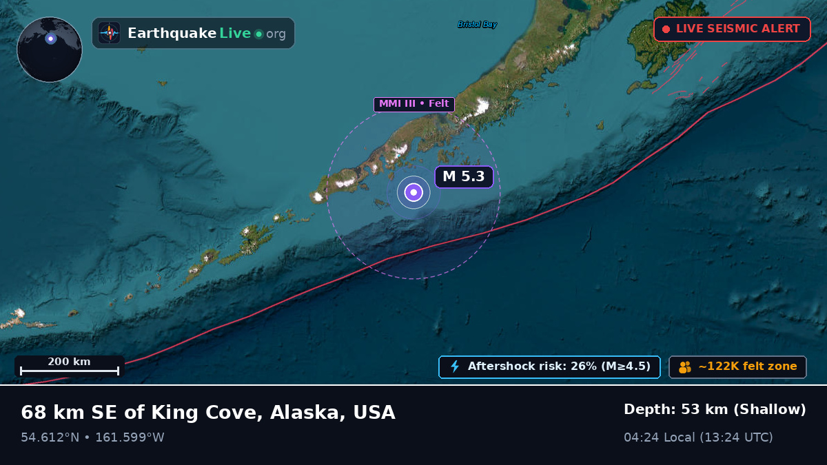 Off the coast of Cold Bay, USA
