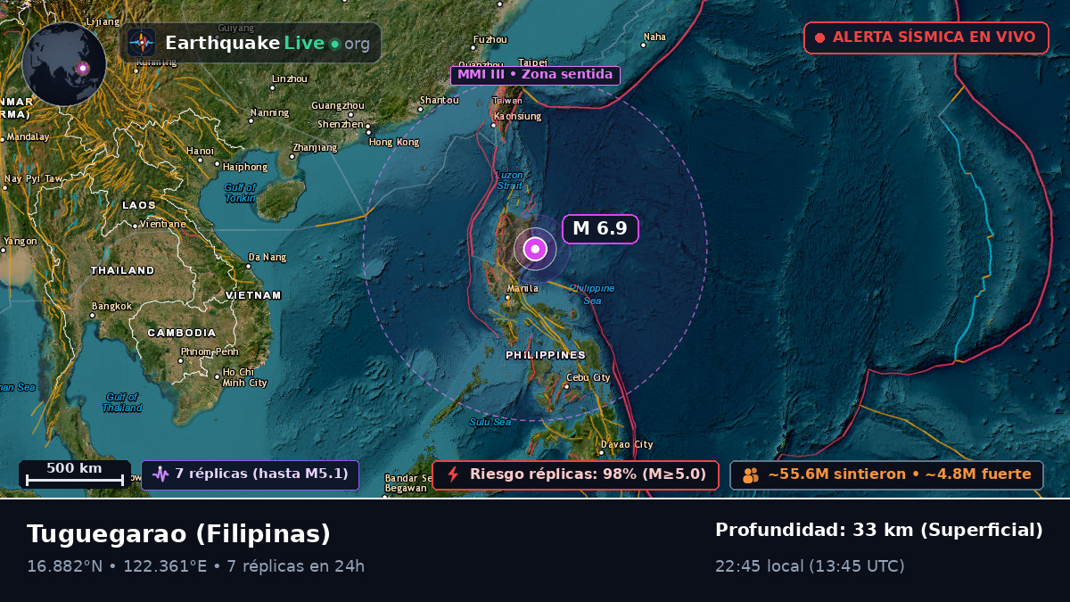 Cagayan, Filipinas