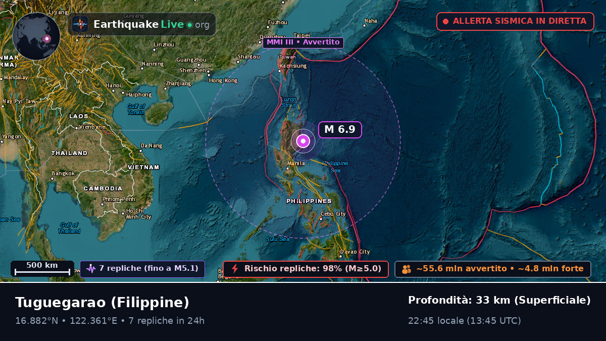 Cagayan, Filippine