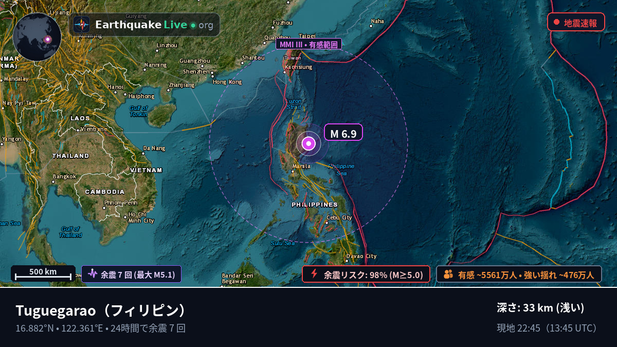 Cagayan, フィリピン