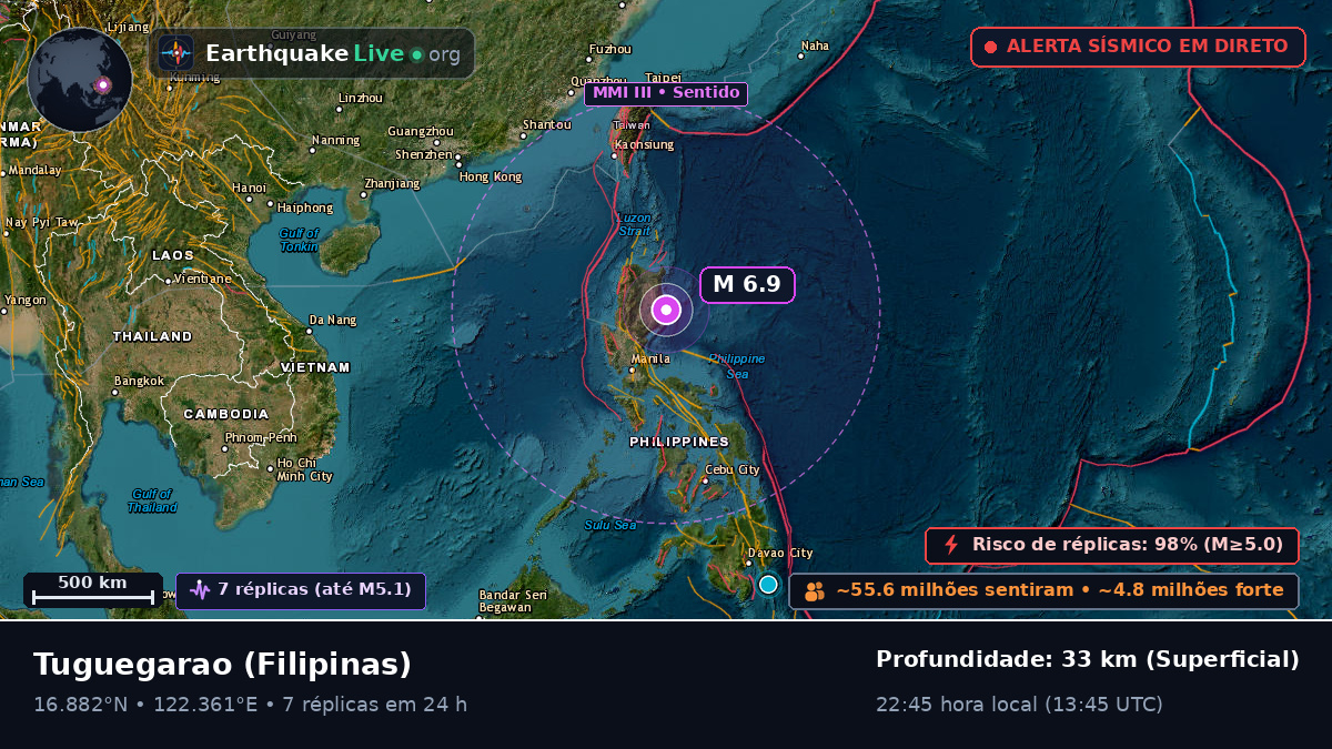Cagayan, Filipinas