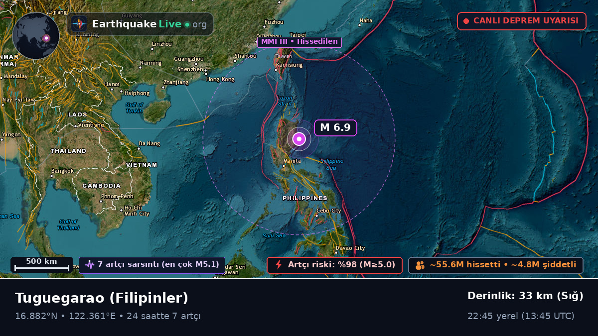 Cagayan, Filipinler