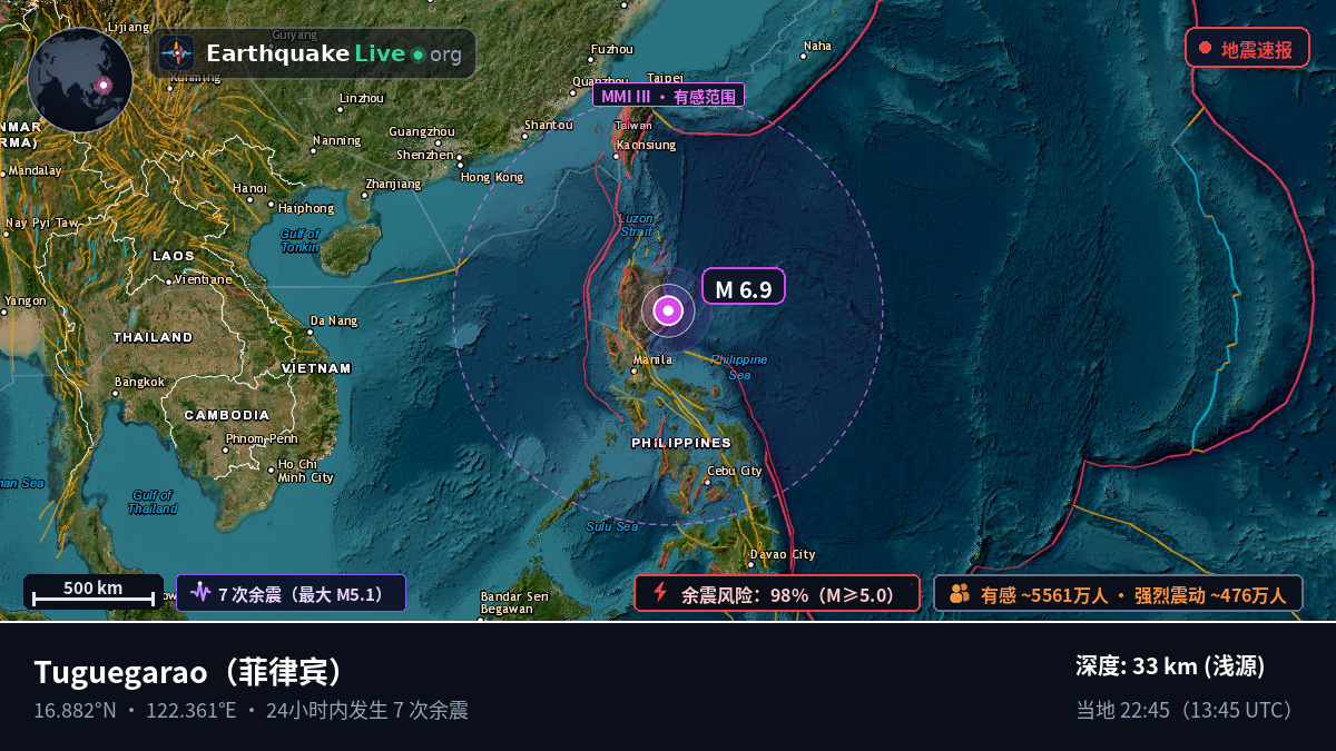 Cagayan, 菲律宾