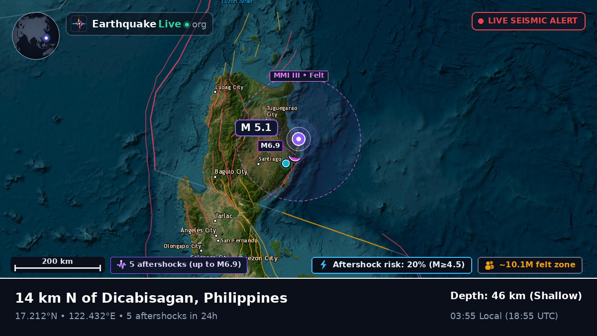Cagayan, Philippines