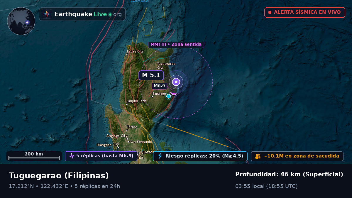 Cagayan, Filipinas