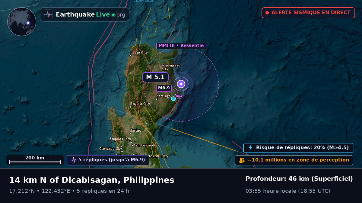 Cagayan, Philippines