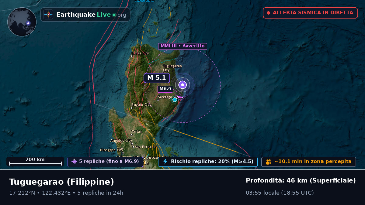 Cagayan, Filippine