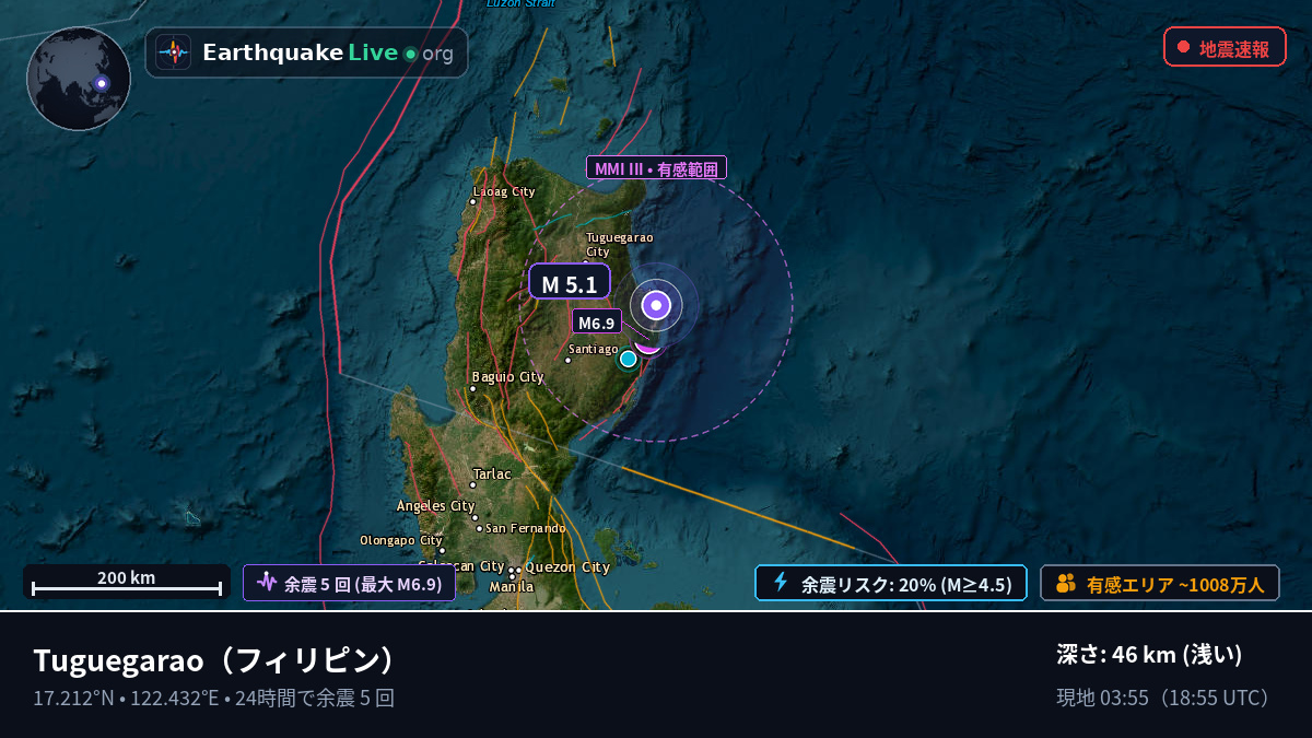 Cagayan, フィリピン