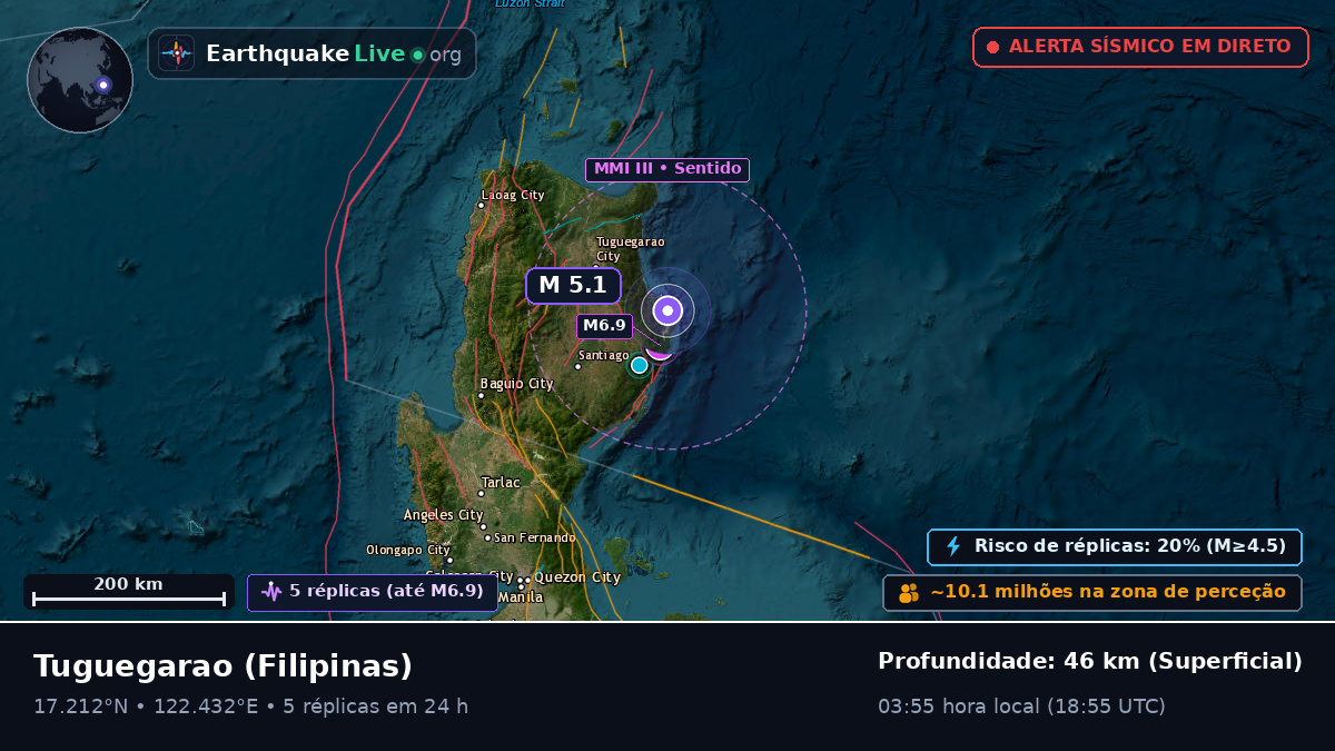 Cagayan, Filipinas