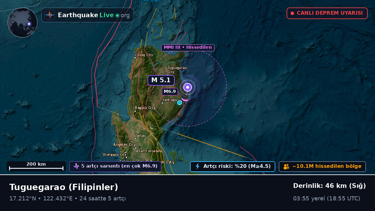 Cagayan, Filipinler