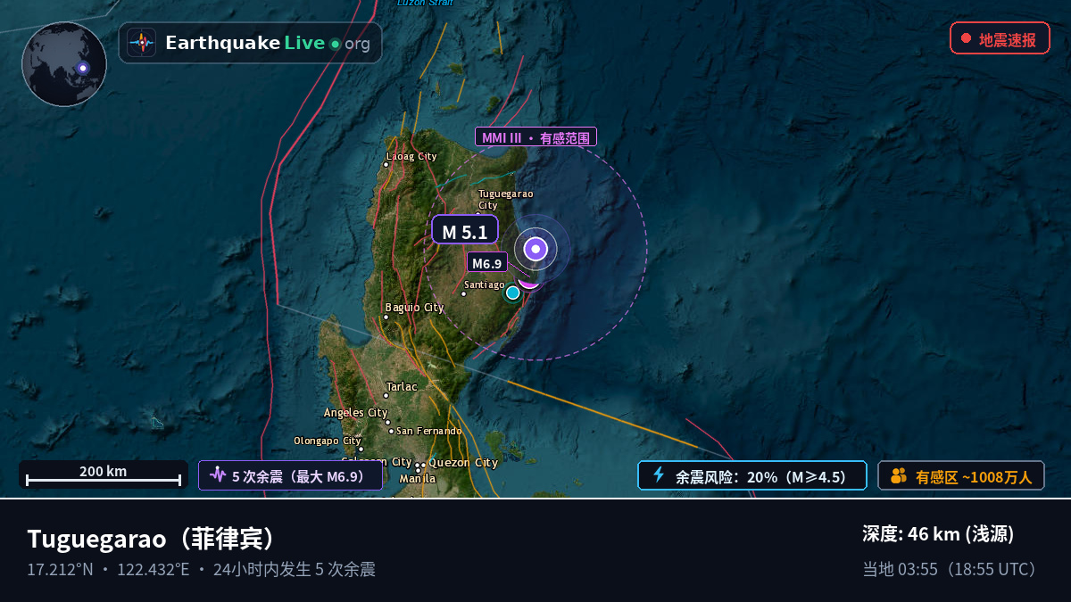 Cagayan, 菲律宾