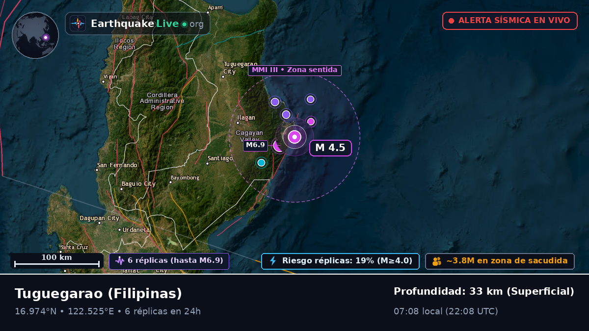 Cagayan, Filipinas