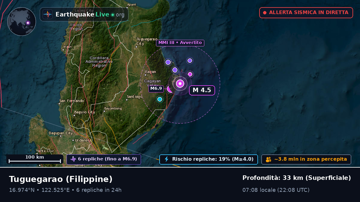 Cagayan, Filippine