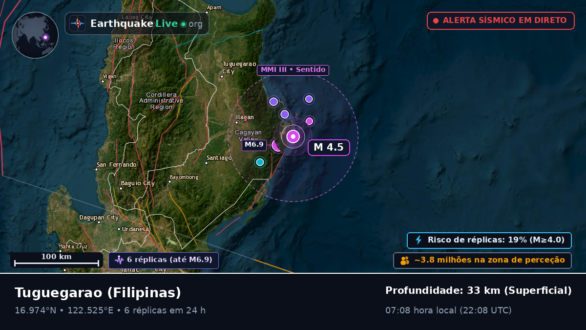 Cagayan, Filipinas