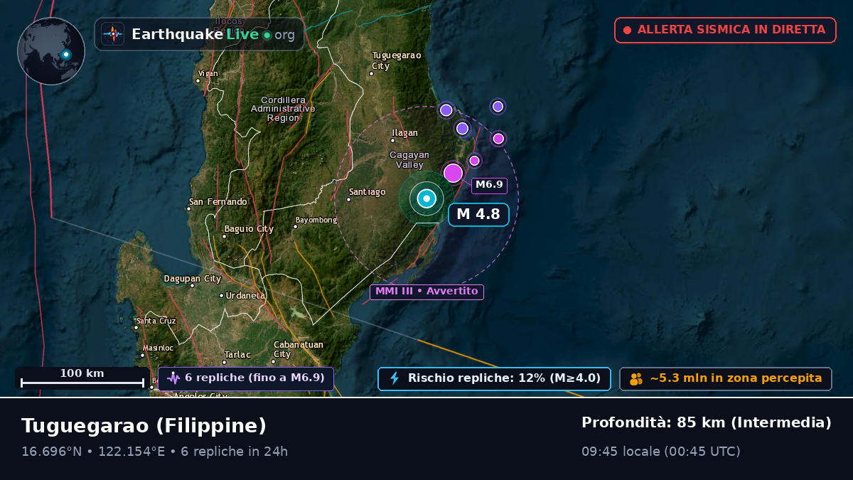 Cagayan, Filippine