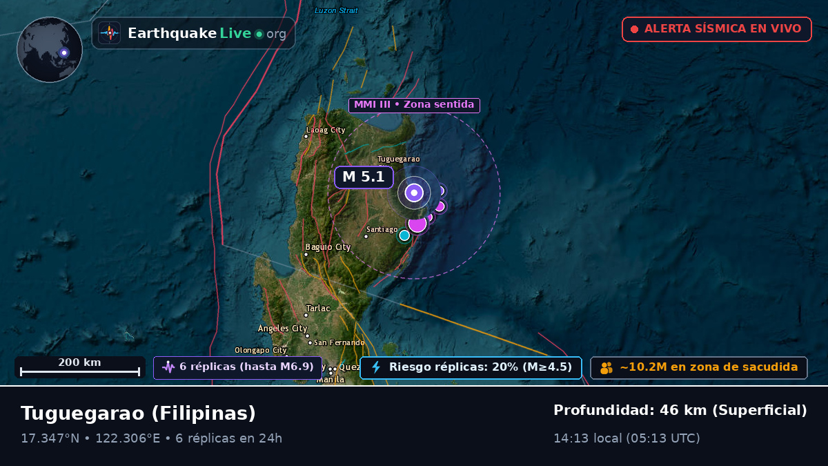 Cagayan, Filipinas