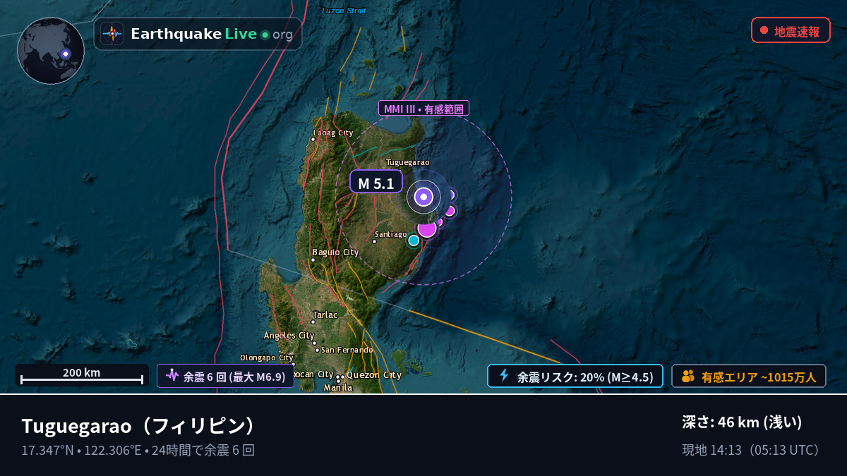 Cagayan, フィリピン