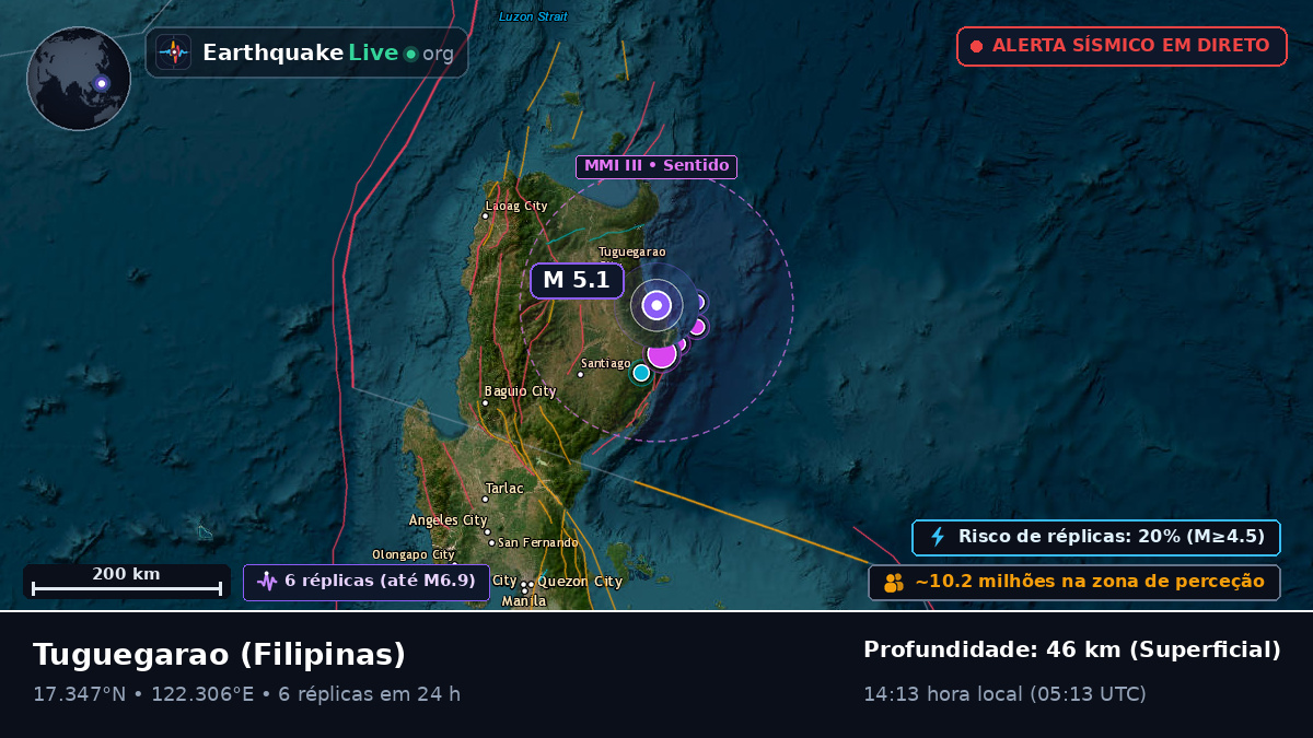 Cagayan, Filipinas