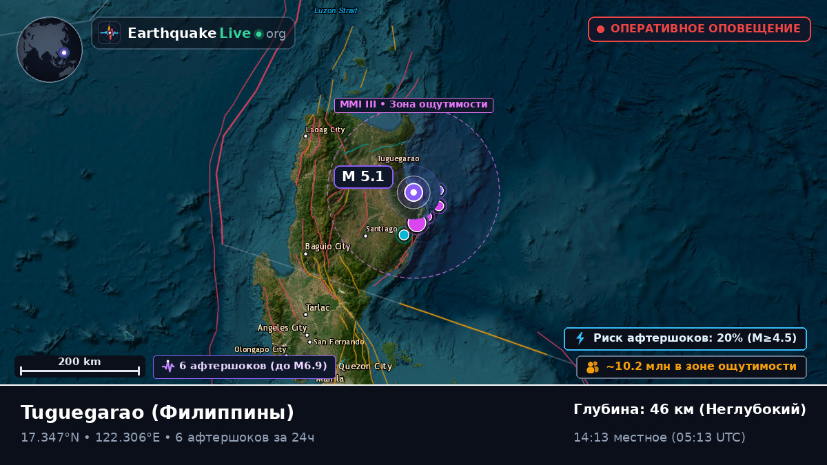 Cagayan, Филиппины