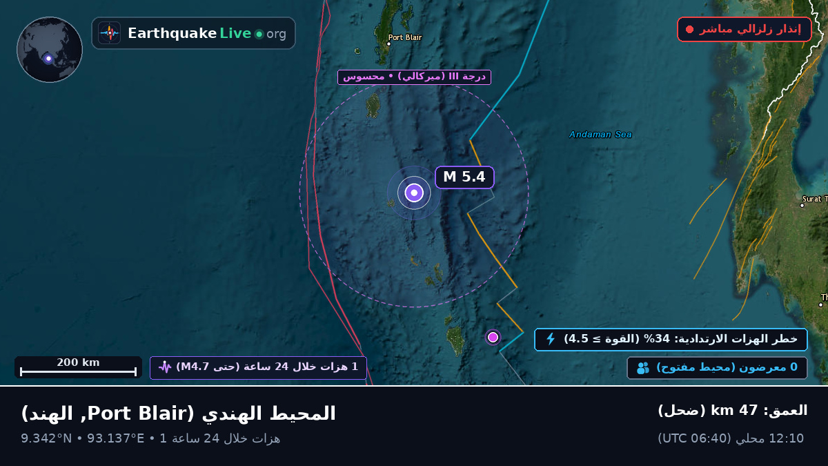 المحيط الهندي (الهند)