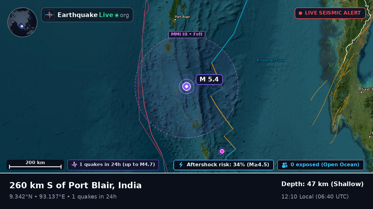 Indian Ocean (India)